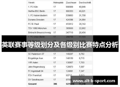 英联赛事等级划分及各级别比赛特点分析