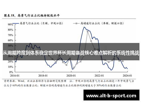 从周期跨度到体系稳定世界杯长周期备战核心难点解析的系统性挑战