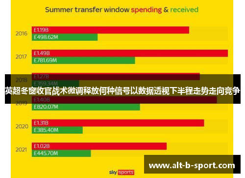 英超冬窗收官战术微调释放何种信号以数据透视下半程走势走向竞争