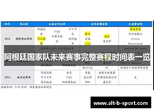 阿根廷国家队未来赛事完整赛程时间表一览