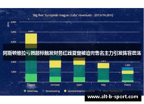 阿斯顿维拉亏损超标触发财务红线夏窗被迫兜售名主力引发阵容震荡