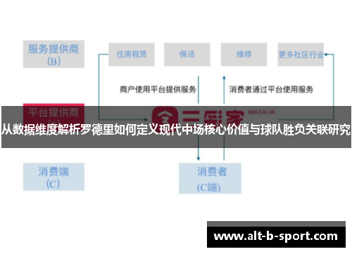 从数据维度解析罗德里如何定义现代中场核心价值与球队胜负关联研究