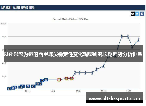 以孙兴慜为镜的西甲球员稳定性变化观察研究长期趋势分析框架