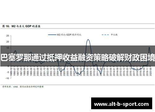 巴塞罗那通过抵押收益融资策略破解财政困境