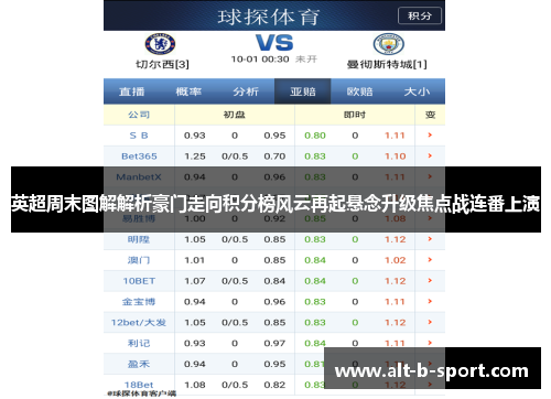 英超周末图解解析豪门走向积分榜风云再起悬念升级焦点战连番上演 英超周末图解解析豪门走向积分榜风云再起悬念升级焦点战连番上演